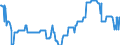 Stock or flow: Emergency Stocks held by the MS in accordance with the EU Directive (in Days Equivalent) / Unit of measure: Number / Geopolitical entity (reporting): Estonia