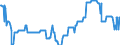 Bestand oder Fluss: Vom Mitgliedstaat gemäß EU-Richtlinie gehaltene Sicherheitsbestände (in Tagesäquivalenten) / Maßeinheit: Anzahl / Geopolitische Meldeeinheit: Estland