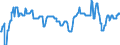 Bestand oder Fluss: Vom Mitgliedstaat gemäß EU-Richtlinie gehaltene Sicherheitsbestände (in Tagesäquivalenten) / Maßeinheit: Anzahl / Geopolitische Meldeeinheit: Kroatien