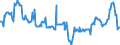 Bestand oder Fluss: Vom Mitgliedstaat gemäß EU-Richtlinie gehaltene Sicherheitsbestände (in Tagesäquivalenten) / Maßeinheit: Anzahl / Geopolitische Meldeeinheit: Polen