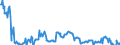 Stock or flow: Emergency Stocks held by the MS in accordance with the EU Directive (in Days Equivalent) / Unit of measure: Number / Geopolitical entity (reporting): Portugal