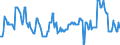 Vom Mitgliedstaat gemäß EU-Richtlinie gehaltene Sicherheitsbestände (in Tagesäquivalenten) / Anzahl / Slowenien