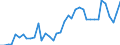 Stock or flow: Opening stock - national territory / Standard international energy product classification (SIEC): Oil and petroleum products / Unit of measure: Thousand tonnes / Geopolitical entity (reporting): European Union - 27 countries (from 2020)