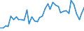 Stock or flow: Opening stock - national territory / Standard international energy product classification (SIEC): Oil and petroleum products / Unit of measure: Thousand tonnes / Geopolitical entity (reporting): Euro area – 20 countries (from 2023)