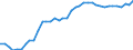 Stock or flow: Opening stock - national territory / Standard international energy product classification (SIEC): Oil and petroleum products / Unit of measure: Thousand tonnes / Geopolitical entity (reporting): Czechia