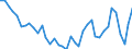 Stock or flow: Opening stock - national territory / Standard international energy product classification (SIEC): Oil and petroleum products / Unit of measure: Thousand tonnes / Geopolitical entity (reporting): Denmark