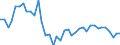 Stock or flow: Opening stock - national territory / Standard international energy product classification (SIEC): Oil and petroleum products / Unit of measure: Thousand tonnes / Geopolitical entity (reporting): Germany