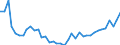 Stock or flow: Opening stock - national territory / Standard international energy product classification (SIEC): Oil and petroleum products / Unit of measure: Thousand tonnes / Geopolitical entity (reporting): Estonia