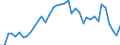 Bestand oder Fluss: Anfangsbestände - Hoheitsgebiet des Staates / Standardisierte internationale Klassifikation der Energieprodukte (SIEC): Öl und Mineralölerzeugnisse / Maßeinheit: Tausend Tonnen / Geopolitische Meldeeinheit: Irland