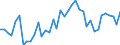 Bestand oder Fluss: Anfangsbestände - Hoheitsgebiet des Staates / Standardisierte internationale Klassifikation der Energieprodukte (SIEC): Öl und Mineralölerzeugnisse / Maßeinheit: Tausend Tonnen / Geopolitische Meldeeinheit: Griechenland