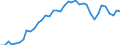 Bestand oder Fluss: Anfangsbestände - Hoheitsgebiet des Staates / Standardisierte internationale Klassifikation der Energieprodukte (SIEC): Öl und Mineralölerzeugnisse / Maßeinheit: Tausend Tonnen / Geopolitische Meldeeinheit: Spanien