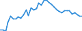 Bestand oder Fluss: Anfangsbestände - Hoheitsgebiet des Staates / Standardisierte internationale Klassifikation der Energieprodukte (SIEC): Öl und Mineralölerzeugnisse / Maßeinheit: Tausend Tonnen / Geopolitische Meldeeinheit: Frankreich