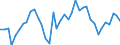 Bestand oder Fluss: Anfangsbestände - Hoheitsgebiet des Staates / Standardisierte internationale Klassifikation der Energieprodukte (SIEC): Öl und Mineralölerzeugnisse / Maßeinheit: Tausend Tonnen / Geopolitische Meldeeinheit: Kroatien