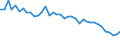 Stock or flow: Opening stock - national territory / Standard international energy product classification (SIEC): Oil and petroleum products / Unit of measure: Thousand tonnes / Geopolitical entity (reporting): Italy