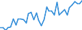 Stock or flow: Opening stock - national territory / Standard international energy product classification (SIEC): Oil and petroleum products / Unit of measure: Thousand tonnes / Geopolitical entity (reporting): Cyprus