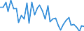 Bestand oder Fluss: Anfangsbestände - Hoheitsgebiet des Staates / Standardisierte internationale Klassifikation der Energieprodukte (SIEC): Öl und Mineralölerzeugnisse / Maßeinheit: Tausend Tonnen / Geopolitische Meldeeinheit: Luxemburg