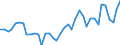 Stock or flow: Opening stock - national territory / Standard international energy product classification (SIEC): Oil and petroleum products / Unit of measure: Thousand tonnes / Geopolitical entity (reporting): Netherlands