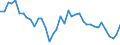 Stock or flow: Opening stock - national territory / Standard international energy product classification (SIEC): Oil and petroleum products / Unit of measure: Thousand tonnes / Geopolitical entity (reporting): Austria