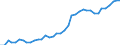 Bestand oder Fluss: Anfangsbestände - Hoheitsgebiet des Staates / Standardisierte internationale Klassifikation der Energieprodukte (SIEC): Öl und Mineralölerzeugnisse / Maßeinheit: Tausend Tonnen / Geopolitische Meldeeinheit: Polen