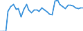 Bestand oder Fluss: Anfangsbestände - Hoheitsgebiet des Staates / Standardisierte internationale Klassifikation der Energieprodukte (SIEC): Öl und Mineralölerzeugnisse / Maßeinheit: Tausend Tonnen / Geopolitische Meldeeinheit: Rumänien