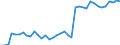 Bestand oder Fluss: Anfangsbestände - Hoheitsgebiet des Staates / Standardisierte internationale Klassifikation der Energieprodukte (SIEC): Öl und Mineralölerzeugnisse / Maßeinheit: Tausend Tonnen / Geopolitische Meldeeinheit: Slowenien