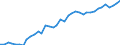 Bestand oder Fluss: Anfangsbestände - Hoheitsgebiet des Staates / Standardisierte internationale Klassifikation der Energieprodukte (SIEC): Öl und Mineralölerzeugnisse / Maßeinheit: Tausend Tonnen / Geopolitische Meldeeinheit: Slowakei