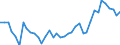 Bestand oder Fluss: Anfangsbestände - Hoheitsgebiet des Staates / Standardisierte internationale Klassifikation der Energieprodukte (SIEC): Öl und Mineralölerzeugnisse / Maßeinheit: Tausend Tonnen / Geopolitische Meldeeinheit: Finnland