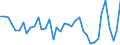 Stock or flow: Opening stock - national territory / Standard international energy product classification (SIEC): Oil and petroleum products / Unit of measure: Thousand tonnes / Geopolitical entity (reporting): Sweden