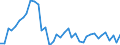 Bestand oder Fluss: Anfangsbestände - Hoheitsgebiet des Staates / Standardisierte internationale Klassifikation der Energieprodukte (SIEC): Öl und Mineralölerzeugnisse / Maßeinheit: Tausend Tonnen / Geopolitische Meldeeinheit: Norwegen