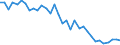 Stock or flow: Opening stock - national territory / Standard international energy product classification (SIEC): Oil and petroleum products / Unit of measure: Thousand tonnes / Geopolitical entity (reporting): United Kingdom