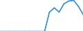 Bestand oder Fluss: Anfangsbestände - Hoheitsgebiet des Staates / Standardisierte internationale Klassifikation der Energieprodukte (SIEC): Öl und Mineralölerzeugnisse / Maßeinheit: Tausend Tonnen / Geopolitische Meldeeinheit: Montenegro