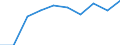 Bestand oder Fluss: Anfangsbestände - Hoheitsgebiet des Staates / Standardisierte internationale Klassifikation der Energieprodukte (SIEC): Öl und Mineralölerzeugnisse / Maßeinheit: Tausend Tonnen / Geopolitische Meldeeinheit: Georgien