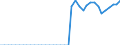 Bestand oder Fluss: Anfangsbestände - Hoheitsgebiet des Staates / Standardisierte internationale Klassifikation der Energieprodukte (SIEC): Öl und Mineralölerzeugnisse / Maßeinheit: Tausend Tonnen / Geopolitische Meldeeinheit: Serbien