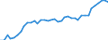 Bestand oder Fluss: Anfangsbestände - Hoheitsgebiet des Staates / Standardisierte internationale Klassifikation der Energieprodukte (SIEC): Öl und Mineralölerzeugnisse / Maßeinheit: Tausend Tonnen / Geopolitische Meldeeinheit: Türkei