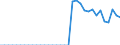 Stock or flow: Opening stock - national territory / Standard international energy product classification (SIEC): Oil and petroleum products / Unit of measure: Thousand tonnes / Geopolitical entity (reporting): Ukraine