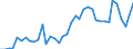 Bestand oder Fluss: Anfangsbestände - Hoheitsgebiet des Staates / Standardisierte internationale Klassifikation der Energieprodukte (SIEC): Öl und Mineralölerzeugnisse (ohne Biokraftstoffanteil) / Maßeinheit: Tausend Tonnen / Geopolitische Meldeeinheit: Europäische Union - 27 Länder (ab 2020)