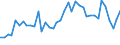 Stock or flow: Opening stock - national territory / Standard international energy product classification (SIEC): Oil and petroleum products (excluding biofuel portion) / Unit of measure: Thousand tonnes / Geopolitical entity (reporting): Euro area – 20 countries (from 2023)