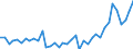 Bestand oder Fluss: Anfangsbestände - Hoheitsgebiet des Staates / Standardisierte internationale Klassifikation der Energieprodukte (SIEC): Öl und Mineralölerzeugnisse (ohne Biokraftstoffanteil) / Maßeinheit: Tausend Tonnen / Geopolitische Meldeeinheit: Belgien