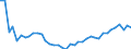 Bestand oder Fluss: Anfangsbestände - Hoheitsgebiet des Staates / Standardisierte internationale Klassifikation der Energieprodukte (SIEC): Öl und Mineralölerzeugnisse (ohne Biokraftstoffanteil) / Maßeinheit: Tausend Tonnen / Geopolitische Meldeeinheit: Bulgarien