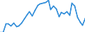 Bestand oder Fluss: Anfangsbestände - Hoheitsgebiet des Staates / Standardisierte internationale Klassifikation der Energieprodukte (SIEC): Öl und Mineralölerzeugnisse (ohne Biokraftstoffanteil) / Maßeinheit: Tausend Tonnen / Geopolitische Meldeeinheit: Irland