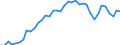 Bestand oder Fluss: Anfangsbestände - Hoheitsgebiet des Staates / Standardisierte internationale Klassifikation der Energieprodukte (SIEC): Öl und Mineralölerzeugnisse (ohne Biokraftstoffanteil) / Maßeinheit: Tausend Tonnen / Geopolitische Meldeeinheit: Spanien