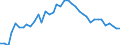 Stock or flow: Opening stock - national territory / Standard international energy product classification (SIEC): Oil and petroleum products (excluding biofuel portion) / Unit of measure: Thousand tonnes / Geopolitical entity (reporting): France