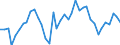 Stock or flow: Opening stock - national territory / Standard international energy product classification (SIEC): Oil and petroleum products (excluding biofuel portion) / Unit of measure: Thousand tonnes / Geopolitical entity (reporting): Croatia