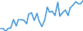 Stock or flow: Opening stock - national territory / Standard international energy product classification (SIEC): Oil and petroleum products (excluding biofuel portion) / Unit of measure: Thousand tonnes / Geopolitical entity (reporting): Cyprus