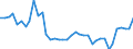 Bestand oder Fluss: Anfangsbestände - Hoheitsgebiet des Staates / Standardisierte internationale Klassifikation der Energieprodukte (SIEC): Öl und Mineralölerzeugnisse (ohne Biokraftstoffanteil) / Maßeinheit: Tausend Tonnen / Geopolitische Meldeeinheit: Lettland