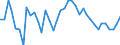 Stock or flow: Opening stock - national territory / Standard international energy product classification (SIEC): Oil and petroleum products (excluding biofuel portion) / Unit of measure: Thousand tonnes / Geopolitical entity (reporting): Lithuania