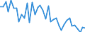 Bestand oder Fluss: Anfangsbestände - Hoheitsgebiet des Staates / Standardisierte internationale Klassifikation der Energieprodukte (SIEC): Öl und Mineralölerzeugnisse (ohne Biokraftstoffanteil) / Maßeinheit: Tausend Tonnen / Geopolitische Meldeeinheit: Luxemburg