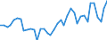 Stock or flow: Opening stock - national territory / Standard international energy product classification (SIEC): Oil and petroleum products (excluding biofuel portion) / Unit of measure: Thousand tonnes / Geopolitical entity (reporting): Netherlands