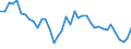 Stock or flow: Opening stock - national territory / Standard international energy product classification (SIEC): Oil and petroleum products (excluding biofuel portion) / Unit of measure: Thousand tonnes / Geopolitical entity (reporting): Austria