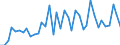 Bestand oder Fluss: Anfangsbestände - Hoheitsgebiet des Staates / Standardisierte internationale Klassifikation der Energieprodukte (SIEC): Öl und Mineralölerzeugnisse (ohne Biokraftstoffanteil) / Maßeinheit: Tausend Tonnen / Geopolitische Meldeeinheit: Portugal